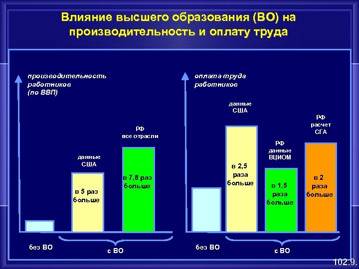 Влияние труда. Влияние образования на заработную плату. Производительность труда персонала. Производительность и оплата труда. Влияние обучения на производительность труда.