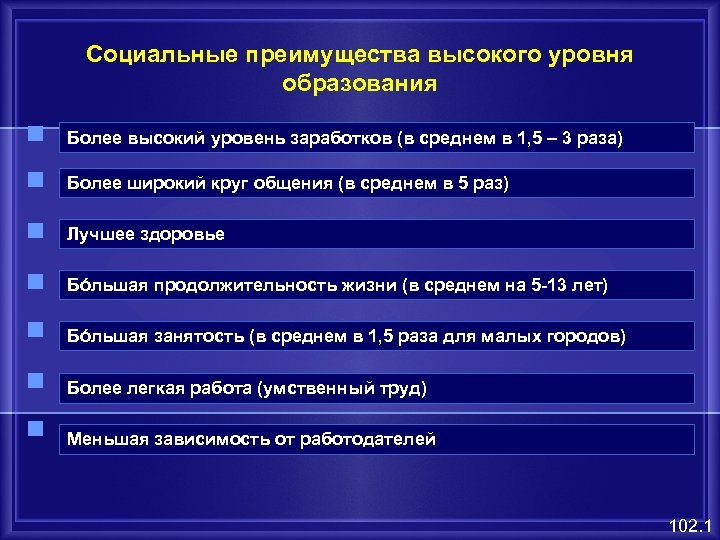 Более высший уровень образования. Преимущества высшего образования. Преимущества образования. Высшее образование преимущества. Преимущества получения высшего образования.