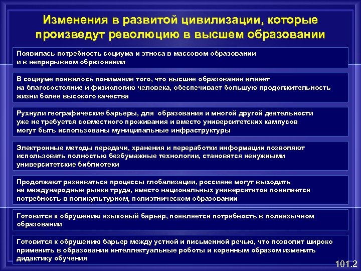 Изменения в развитой цивилизации, которые произведут революцию в высшем образовании Появилась потребность социума и