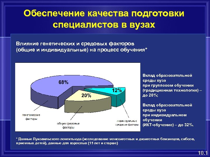 Высокий уровень подготовки. Качество подготовки специалистов. Повышение качества подготовки специалистов. Проблемы обучения в вузе. Обеспечение высокого качества образования в вузе.