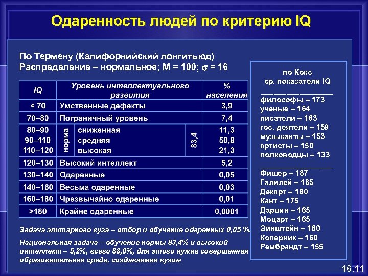 Норма обучения