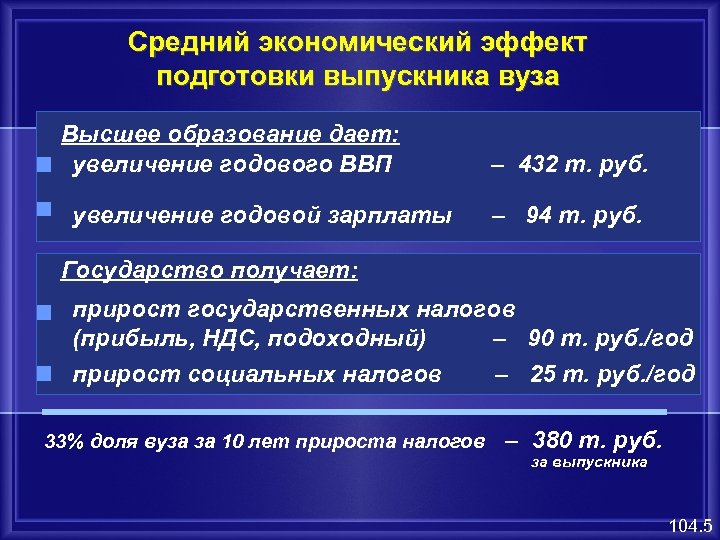 Средний экономический эффект подготовки выпускника вуза Высшее образование дает: увеличение годового ВВП увеличение годовой