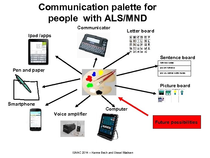 Communication palette for people with ALS/MND Communicator Ipad /apps Letter board Sentence board TØR