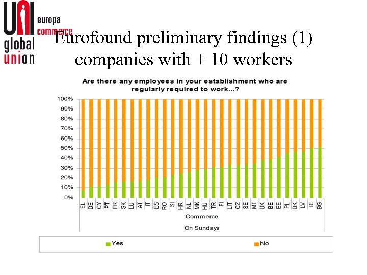 Eurofound preliminary findings (1) companies with + 10 workers 