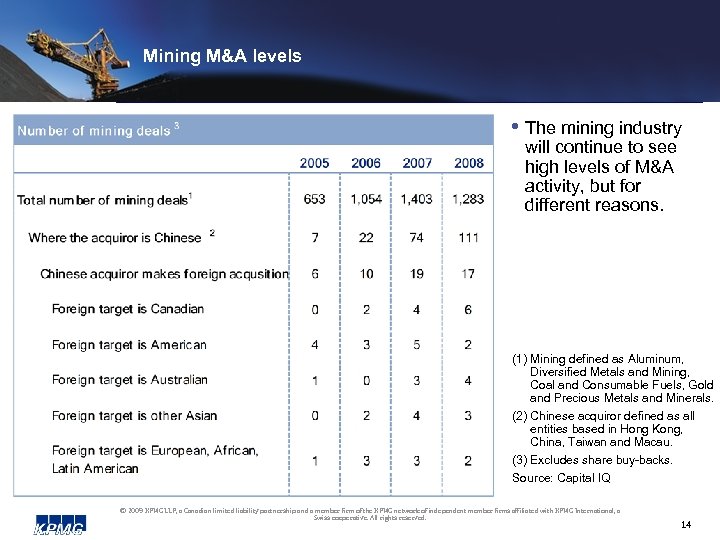 Mining M&A levels • The mining industry will continue to see high levels of