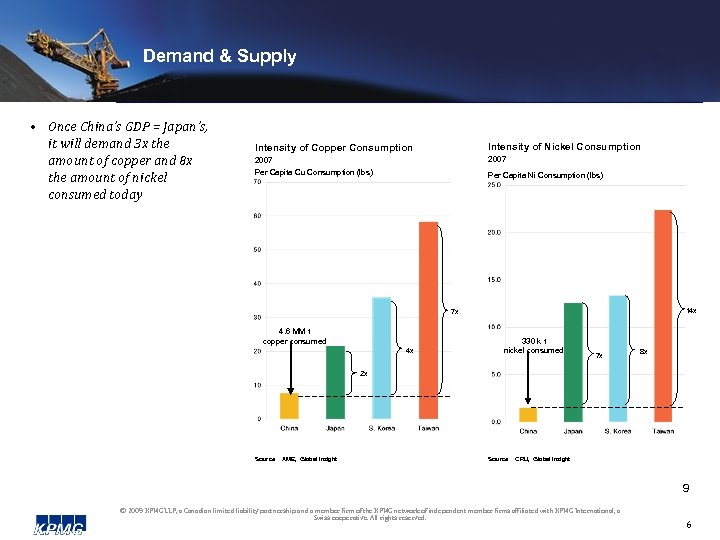 Demand & Supply • Once China’s GDP = Japan’s, it will demand 3 x