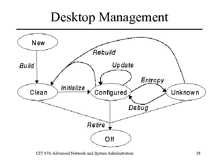 Desktop Management CIT 470: Advanced Network and System Administration 28 