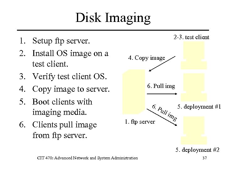Disk Imaging 1. Setup ftp server. 2. Install OS image on a test client.