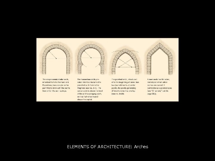 ELEMENTS OF ARCHITECTURE: Arches 