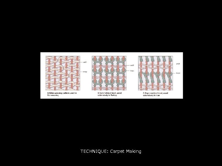 TECHNIQUE: Carpet Making 
