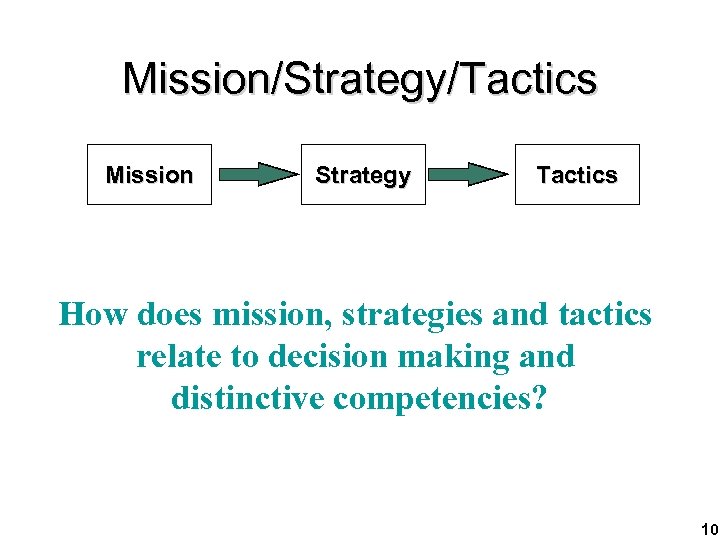 Mission/Strategy/Tactics Mission Strategy Tactics How does mission, strategies and tactics relate to decision making