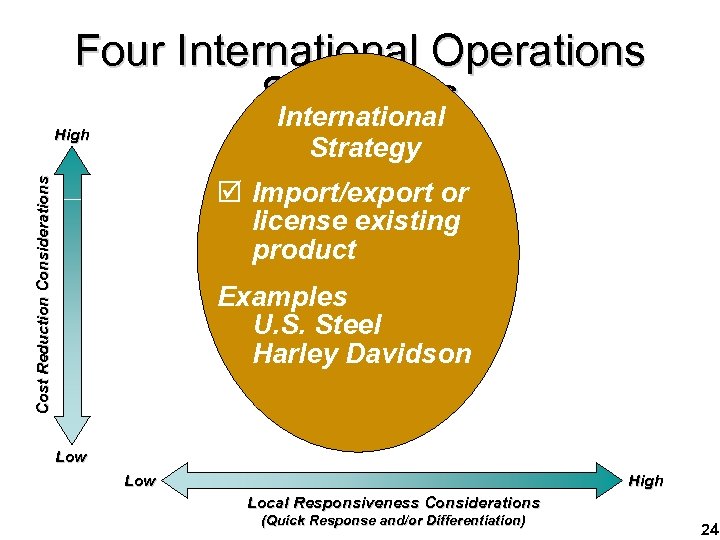 Four International Operations Strategies International High Cost Reduction Considerations Strategy þ Import/export or license