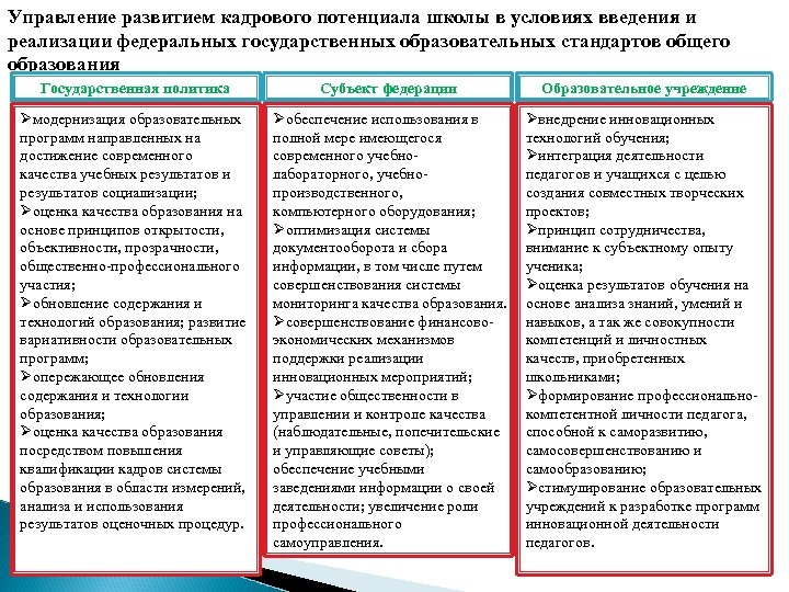 Проект кадровый потенциал в доу