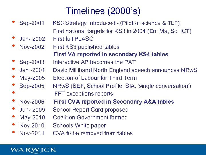 Timelines (2000’s) • Sep-2001 • • Jan- 2002 Nov-2002 • • • Sep-2003 Jan