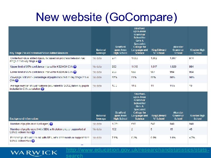 New website (Go. Compare) http: //www. education. gov. uk/researchandstatistics/statssearch 
