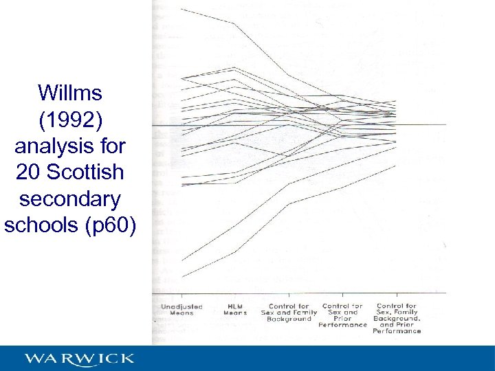 Willms (1992) analysis for 20 Scottish secondary schools (p 60) 