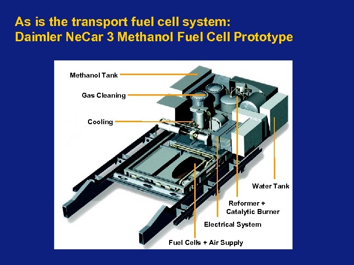 As is the transport fuel cell system: Daimler Ne. Car 3 Methanol Fuel Cell