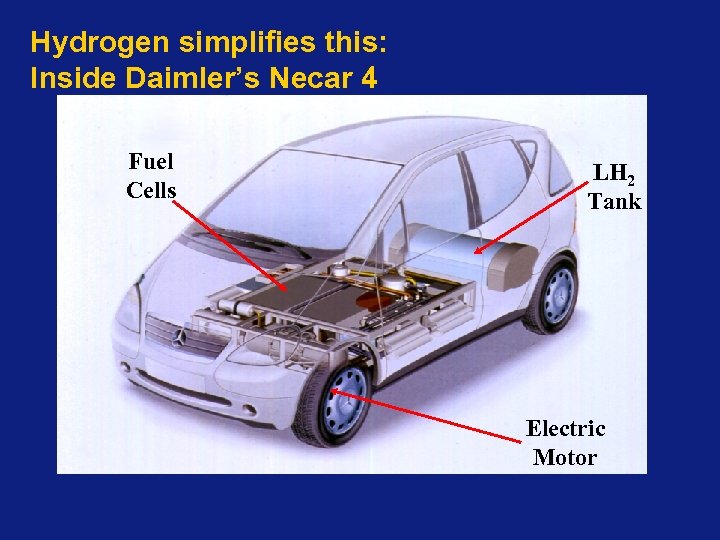 Hydrogen simplifies this: Inside Daimler’s Necar 4 Fuel Cells LH 2 Tank Electric Motor
