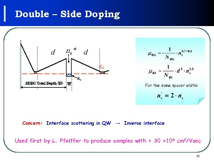 Double – Side Doping d n s* d EF E 0 2 DEG Total