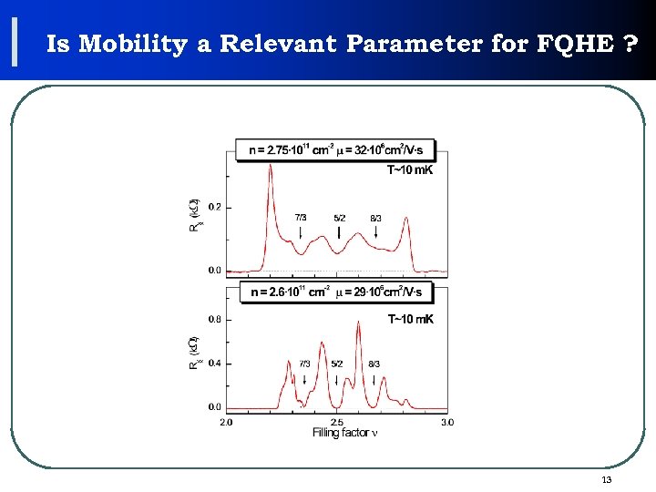 Is Mobility a Relevant Parameter for FQHE ? 13 