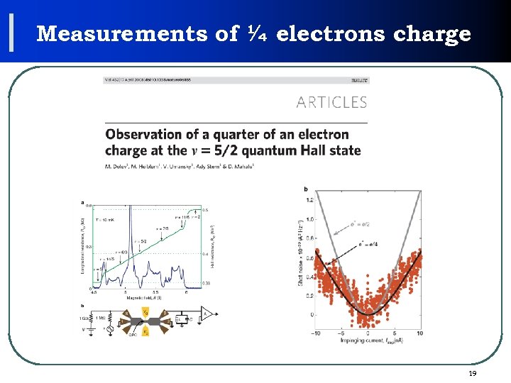 Measurements of ¼ electrons charge 19 