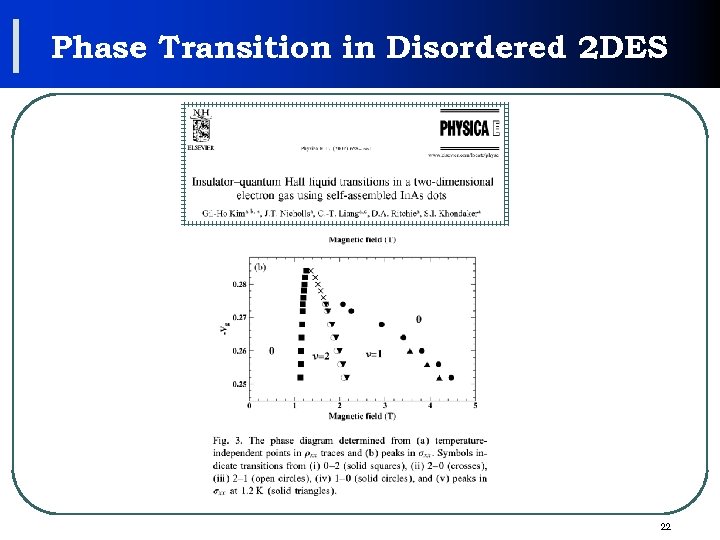Phase Transition in Disordered 2 DES QPC 22 