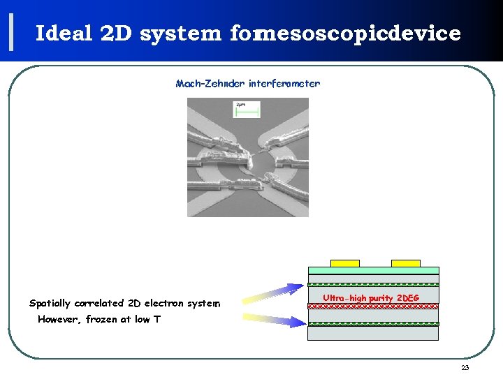 Ideal 2 D system for mesoscopicdevice Spatially correlated 2 D electron system Ultra-high purity