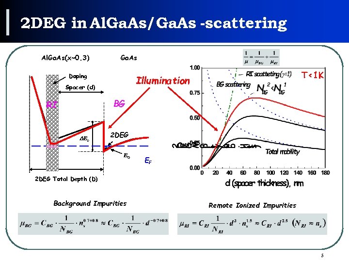 2 DEG in Al. Ga. As/Ga. As -scattering 2 DEG in Al. Ga. As/Ga.