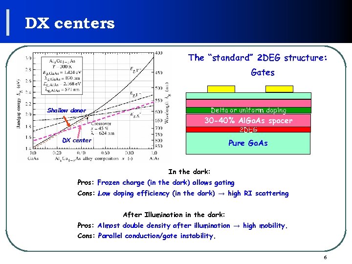 DX centers The “standard” 2 DEG structure: Gates Shallow donor Delta or uniform doping