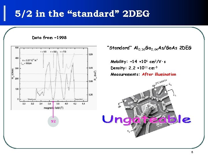 5/2 in the “standard” 2 DEG Data from ~1998 “Standard” Al 0. 36 Ga