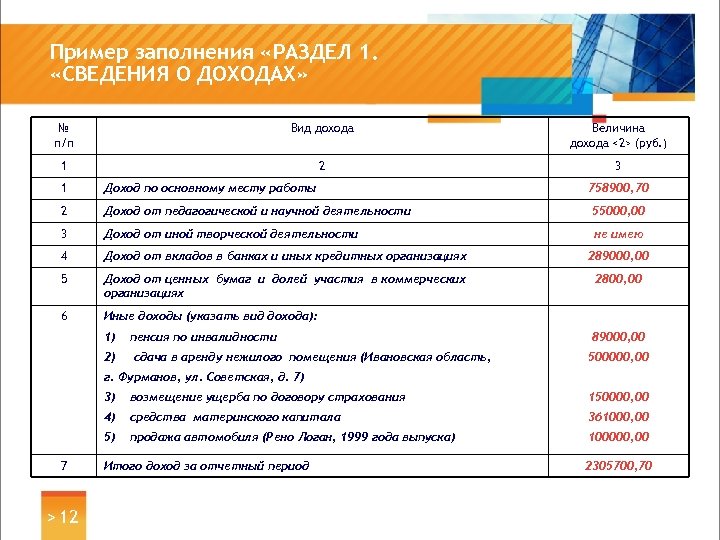 Пример заполнения «РАЗДЕЛ 1. «СВЕДЕНИЯ О ДОХОДАХ» № п/п Вид дохода Величина дохода <2>
