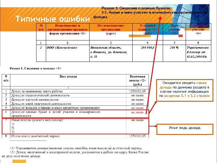 Типичные ошибки № п/п 1 1 Наименование и организационно-правовая форма организации <1> 2 ООО