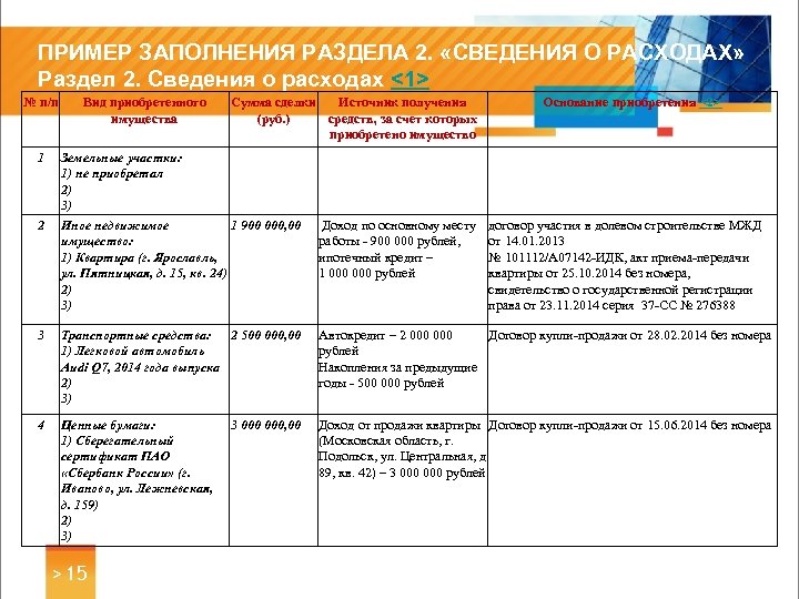 ПРИМЕР ЗАПОЛНЕНИЯ РАЗДЕЛА 2. «СВЕДЕНИЯ О РАСХОДАХ» Раздел 2. Сведения о расходах <1> №