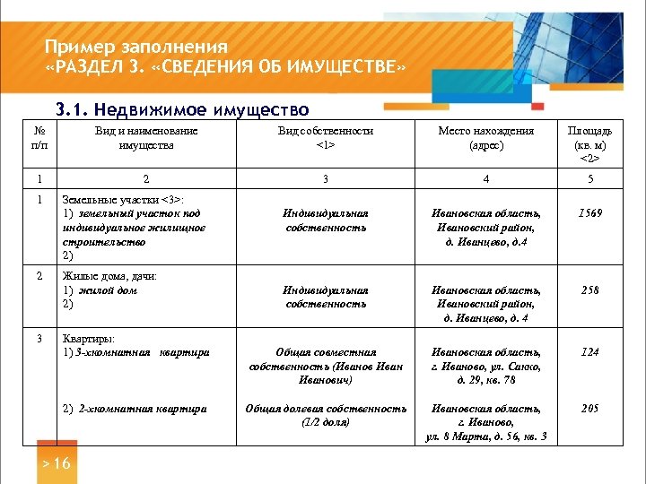 Пример заполнения «РАЗДЕЛ 3. «СВЕДЕНИЯ ОБ ИМУЩЕСТВЕ» 3. 1. Недвижимое имущество № п/п Вид