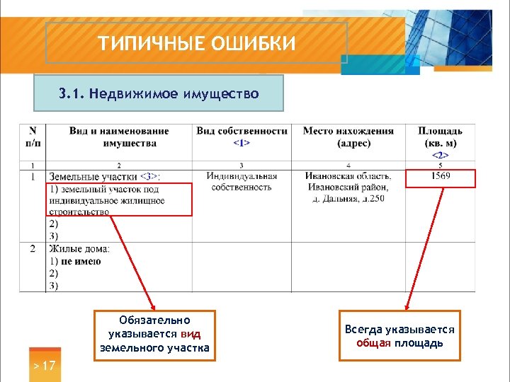 ТИПИЧНЫЕ ОШИБКИ 3. 1. Недвижимое имущество Обязательно указывается вид земельного участка > 17 Всегда