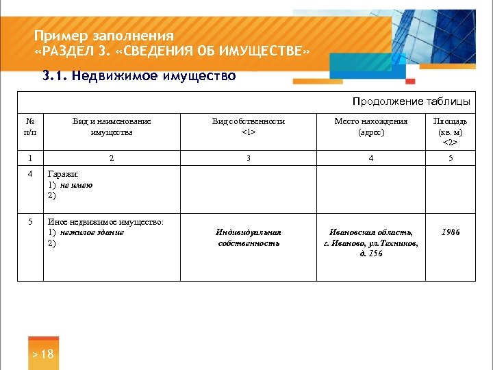 Пример заполнения «РАЗДЕЛ 3. «СВЕДЕНИЯ ОБ ИМУЩЕСТВЕ» 3. 1. Недвижимое имущество Продолжение таблицы №