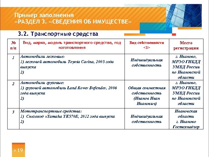Пример заполнения «РАЗДЕЛ 3. «СВЕДЕНИЯ ОБ ИМУЩЕСТВЕ» 3. 2. Транспортные средства Вид, марка, модель