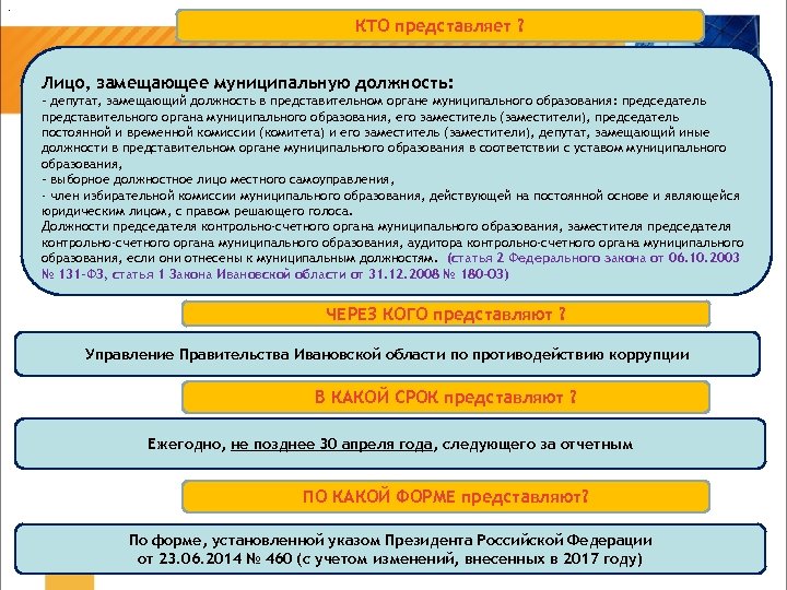 . КТО представляет ? Важно ! Лицо, замещающее муниципальную должность: - депутат, замещающий должность
