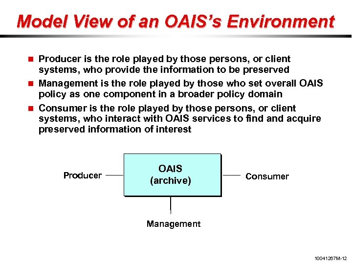 Model View of an OAIS’s Environment Producer is the role played by those persons,