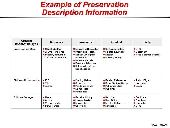 Example of Preservation Description Information Content Information Type Space Science Data Reference Object Identifier