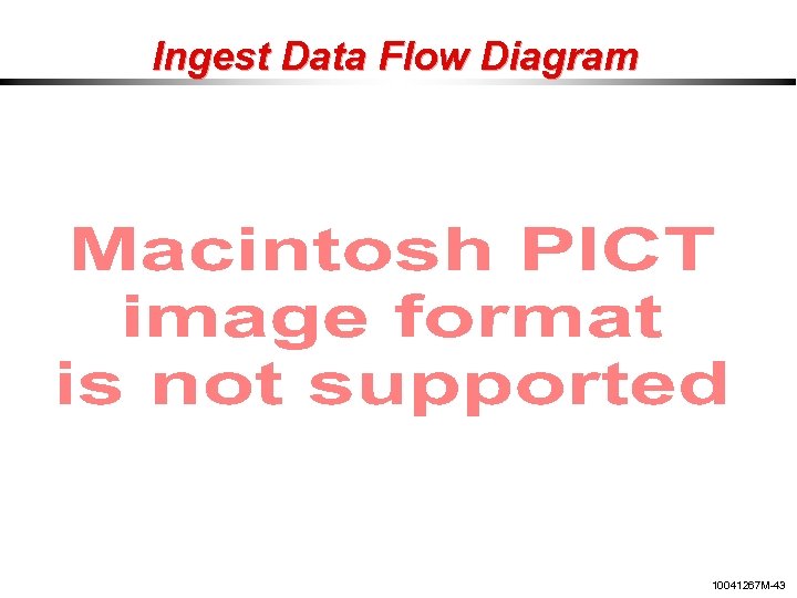 Ingest Data Flow Diagram 10041267 M-43 