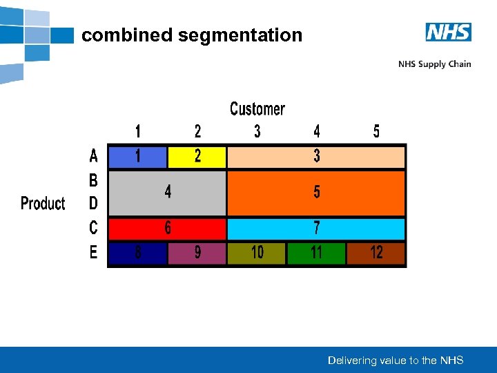 combined segmentation Delivering value to the NHS 