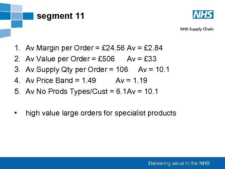 segment 11 1. 2. 3. 4. 5. Av Margin per Order = £ 24.