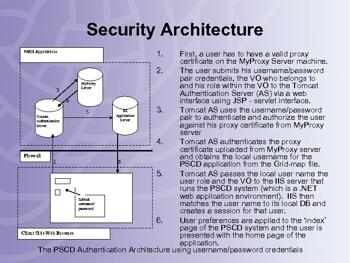 Security Architecture PSCD Application 1. First, a user has to have a valid proxy