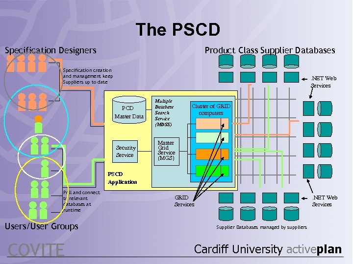 The PSCD Specification Designers Product Class Supplier Databases Specification creation and management keep Suppliers