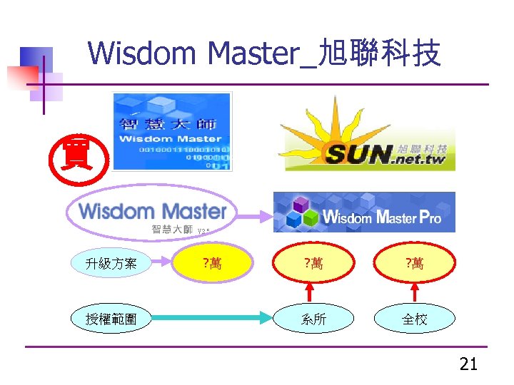 Wisdom Master_旭聯科技 買 升級方案 授權範圍 ? 萬 ? 萬 系所 全校 21 