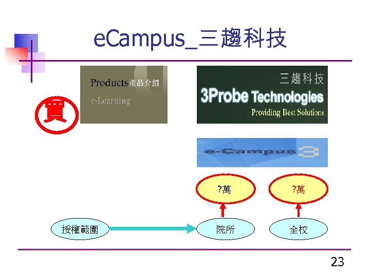 e. Campus_三趨科技 買 ? 萬 授權範圍 ? 萬 院所 全校 23 