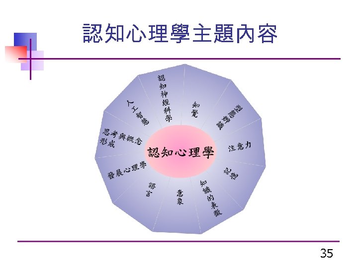 認知心理學主題內容 35 