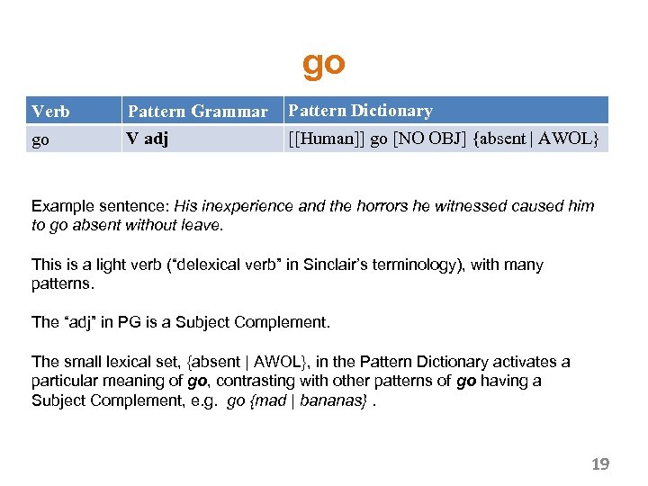 go Verb Pattern Grammar Pattern Dictionary go V adj [[Human]] go [NO OBJ] {absent