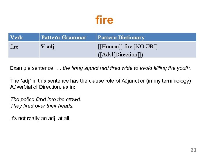 fire Verb Pattern Grammar Pattern Dictionary fire V adj [[Human]] fire [NO OBJ] ([Advl[Direction]])